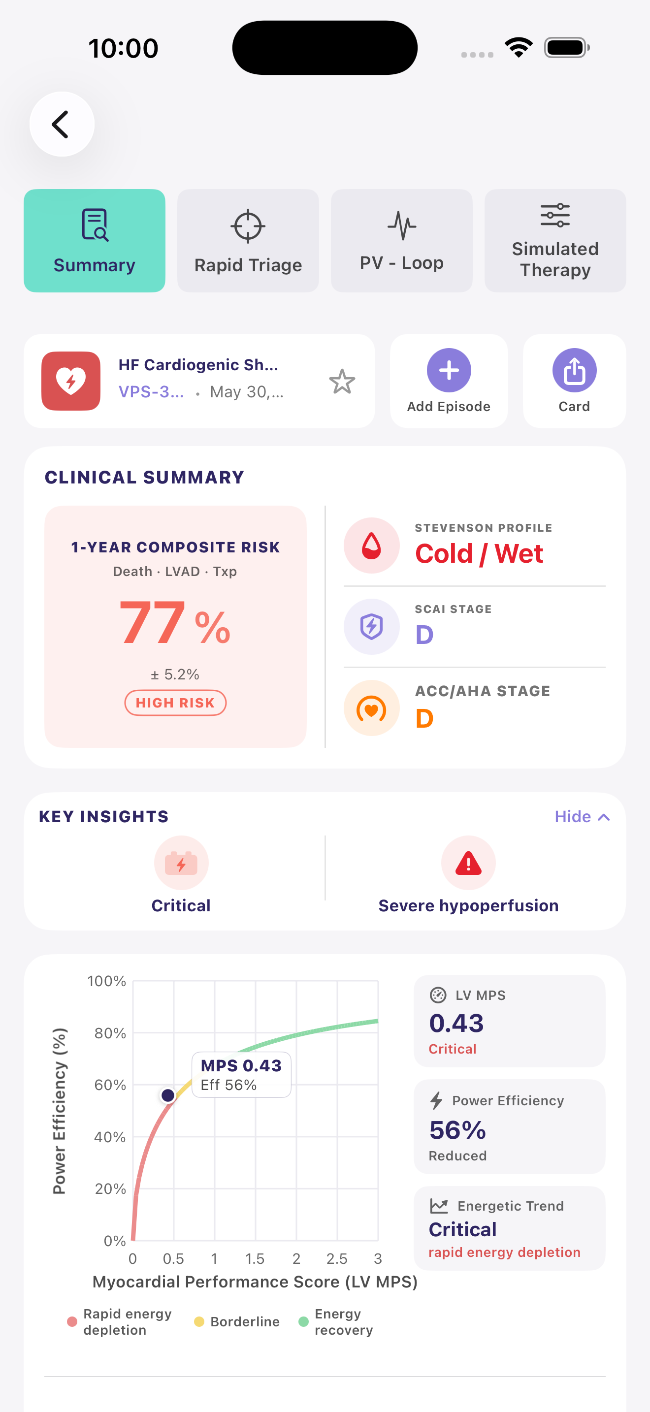 Clinical Summary result